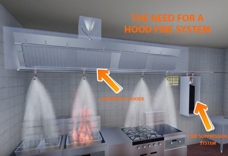 The Need for a Hood Fire System